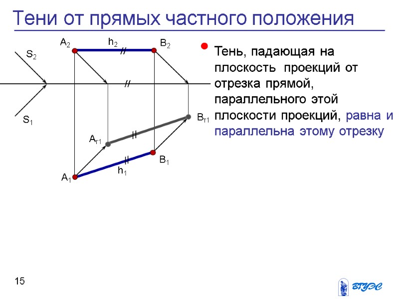 Тень, падающая на плоскость  проекций от отрезка прямой, параллельного этой плоскости проекций, равна